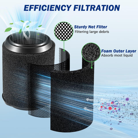 CANAVY VF7000 filter washable and reusable for long-term vacuum maintenance.