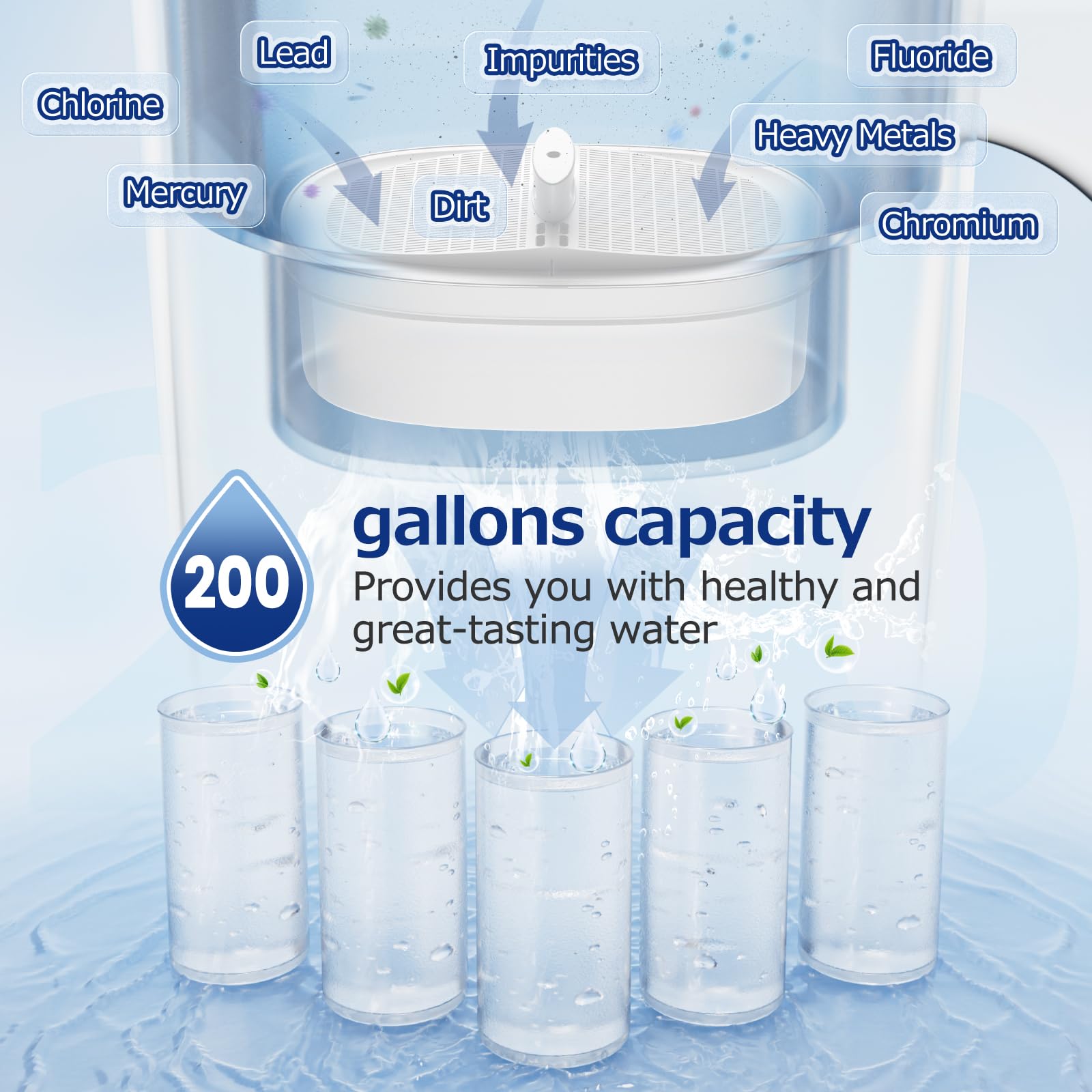 CANAVY WD-PF-01A Plus filter reduces PFAS/PFOA in Water-Drop water.