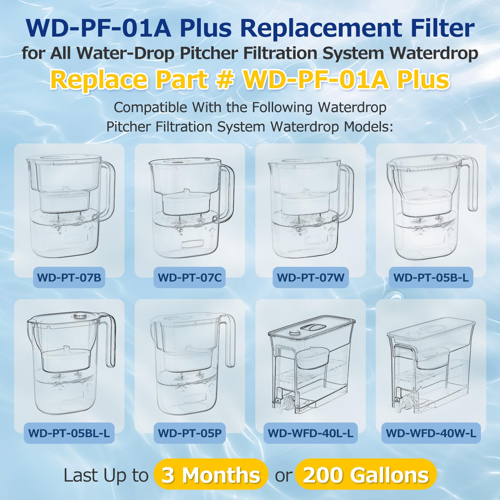 CANAVY WD-PF-01A Plus filter packaging highlights a long-lasting 200-gallon lifespan.