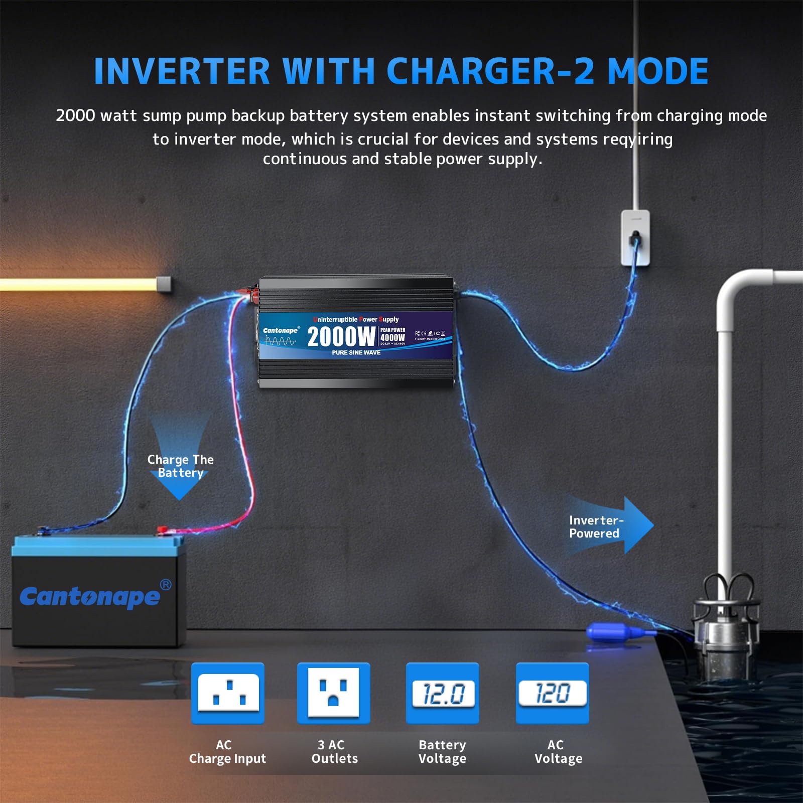Cantonape 20A fast charger illustration highlights quick recharge for backup readiness.