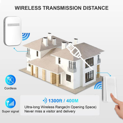 CANWUPON doorbell includes outlet splitter to keep outlets free