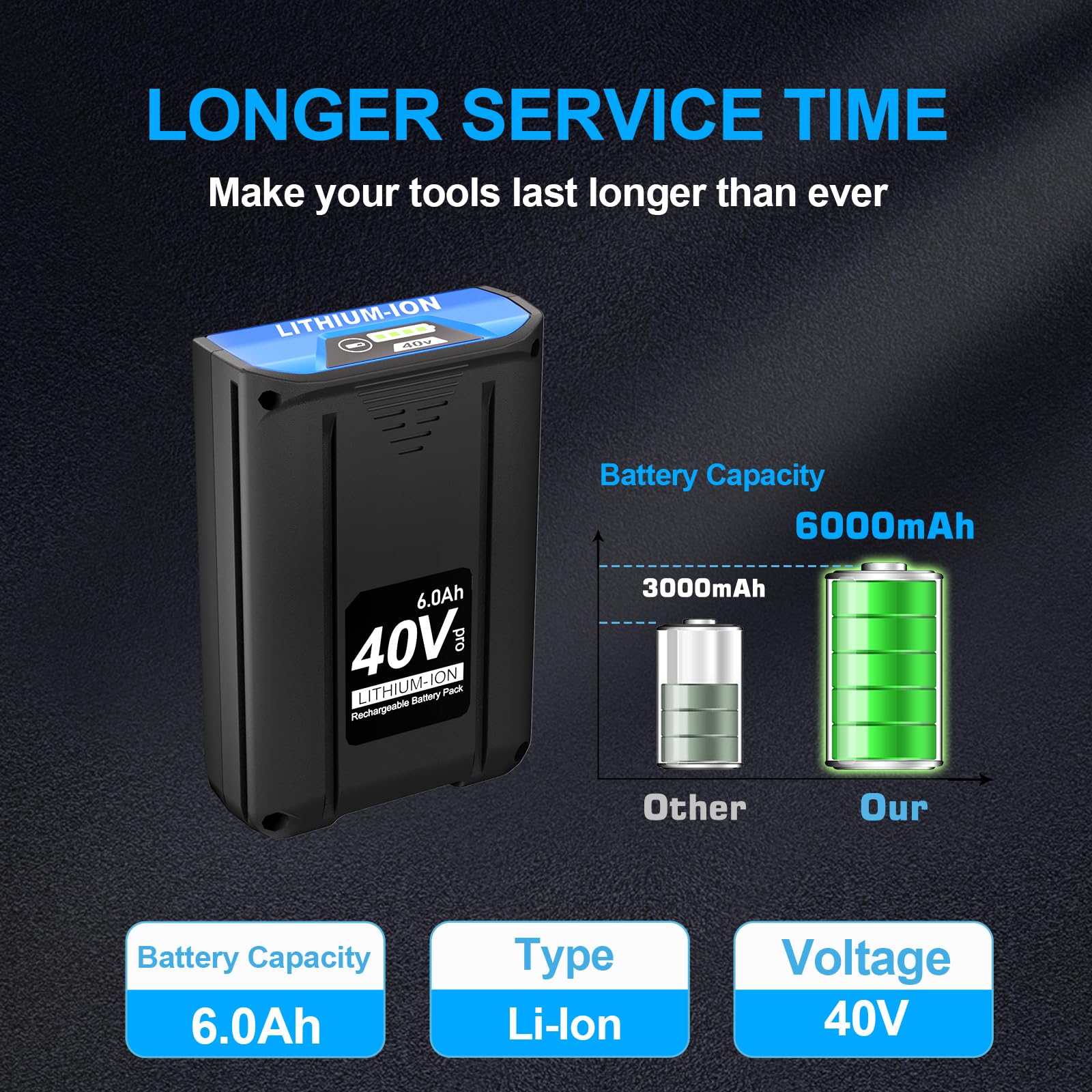 Capowill battery testing and CE/FCC/ROHS certifications ensure reliability