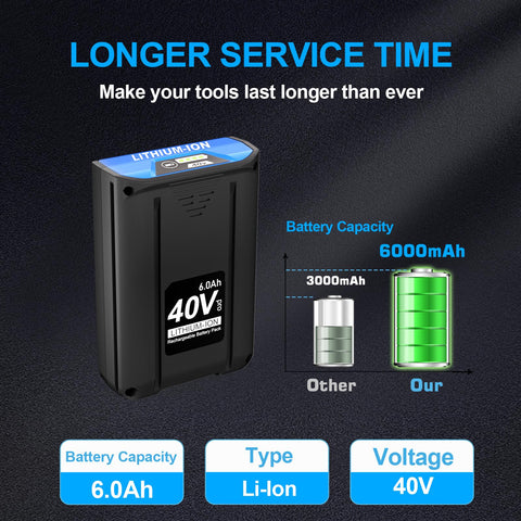 Capowill battery testing and CE/FCC/ROHS certifications ensure reliability
