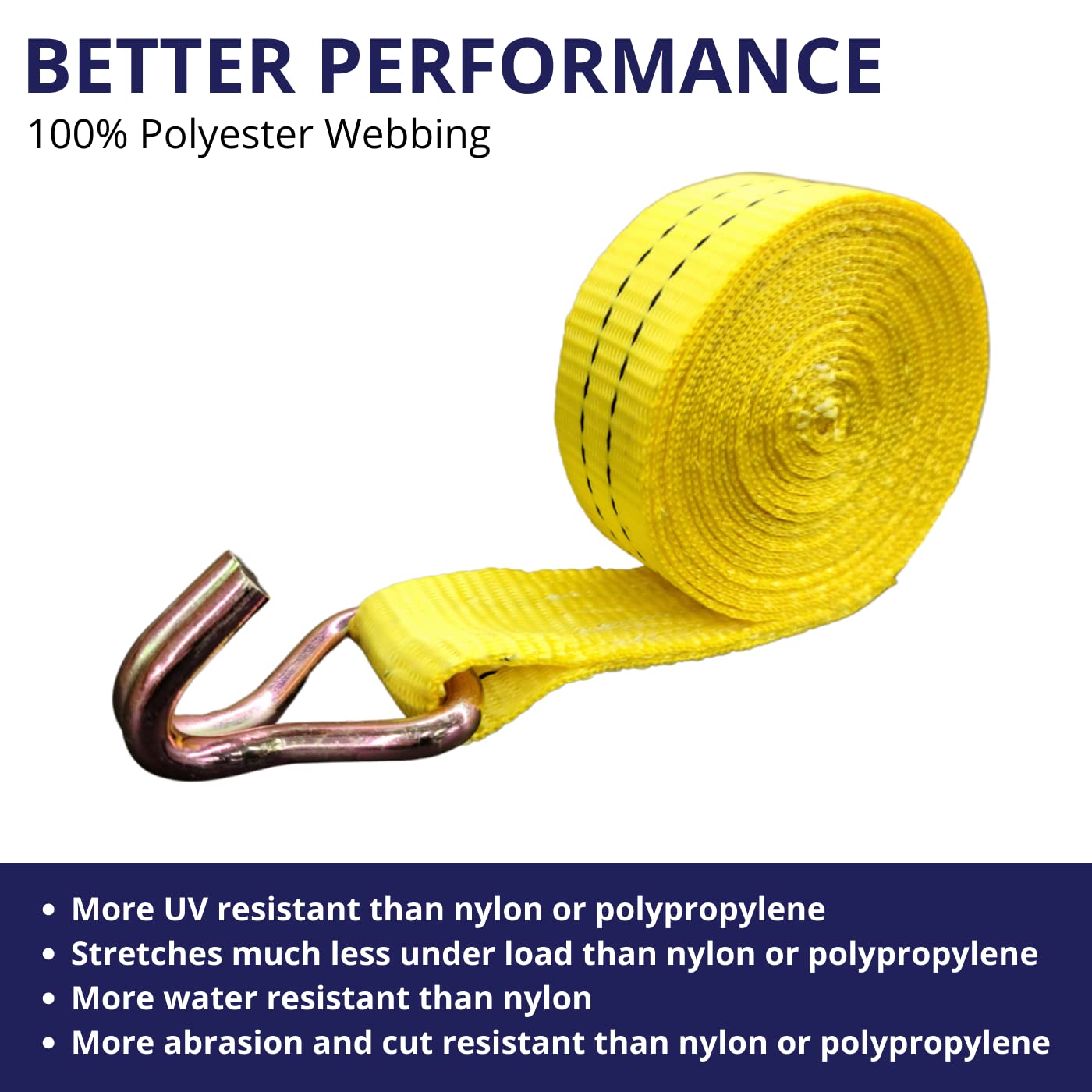 Cargo Control polyester webbing demonstrates UV and abrasion resistance for long-lasting use.