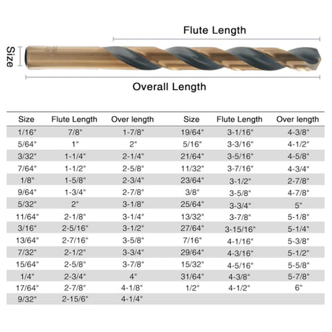 CaRoller 135 degree tip bits ensure precise starts and minimal wandering