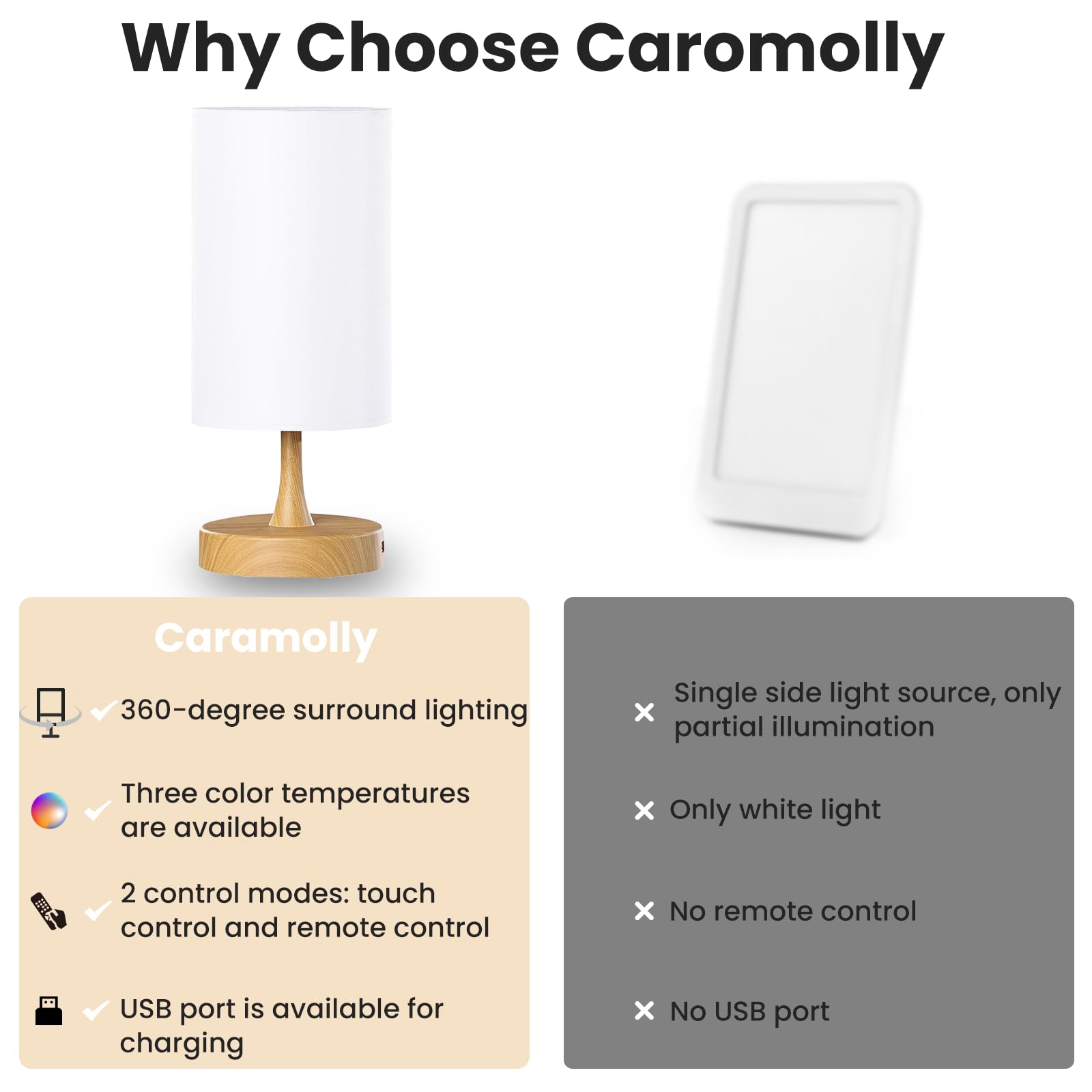 Caromolly lamp suitable for bedroom or office desks