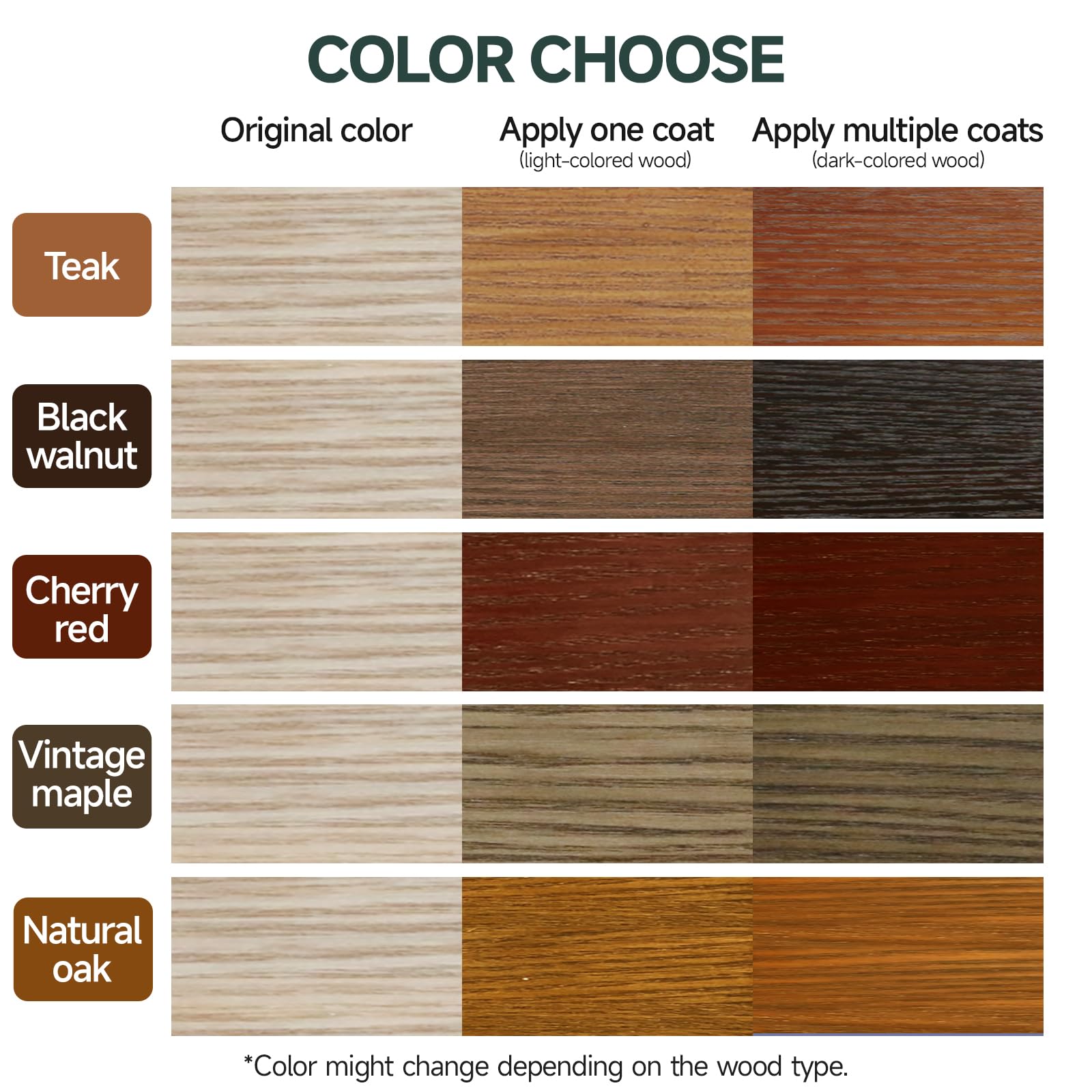 CARPOLY wood stain and sealer in one provides quick coverage.