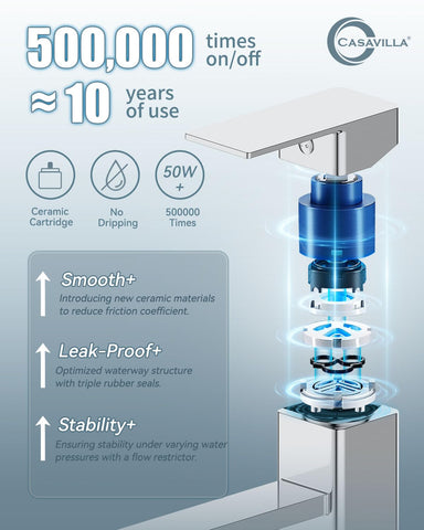 Casavilla single-handle operation simplifies water temperature and flow.