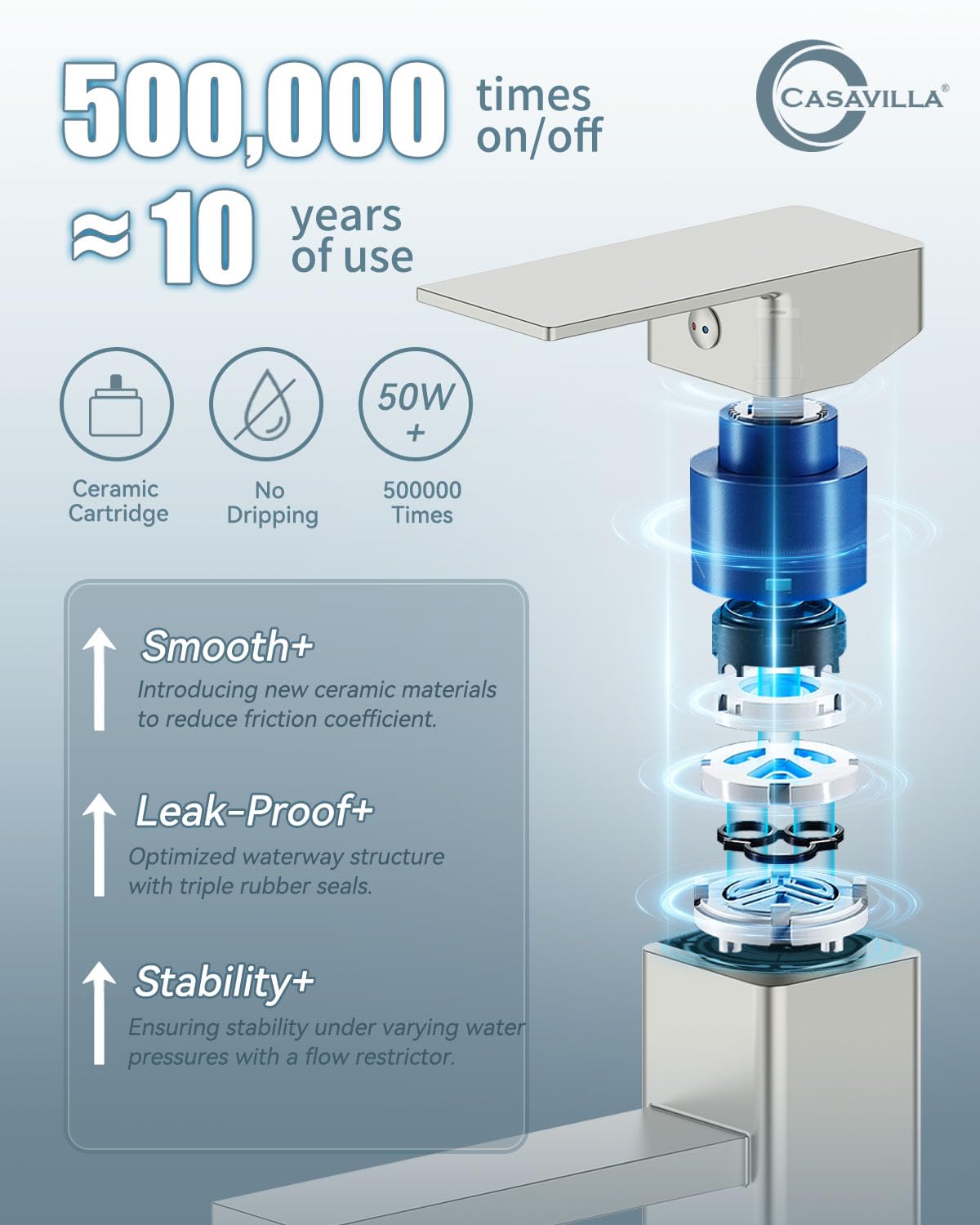 Casavilla faucet-supply-lines assembly shows included hardware for DIY setup