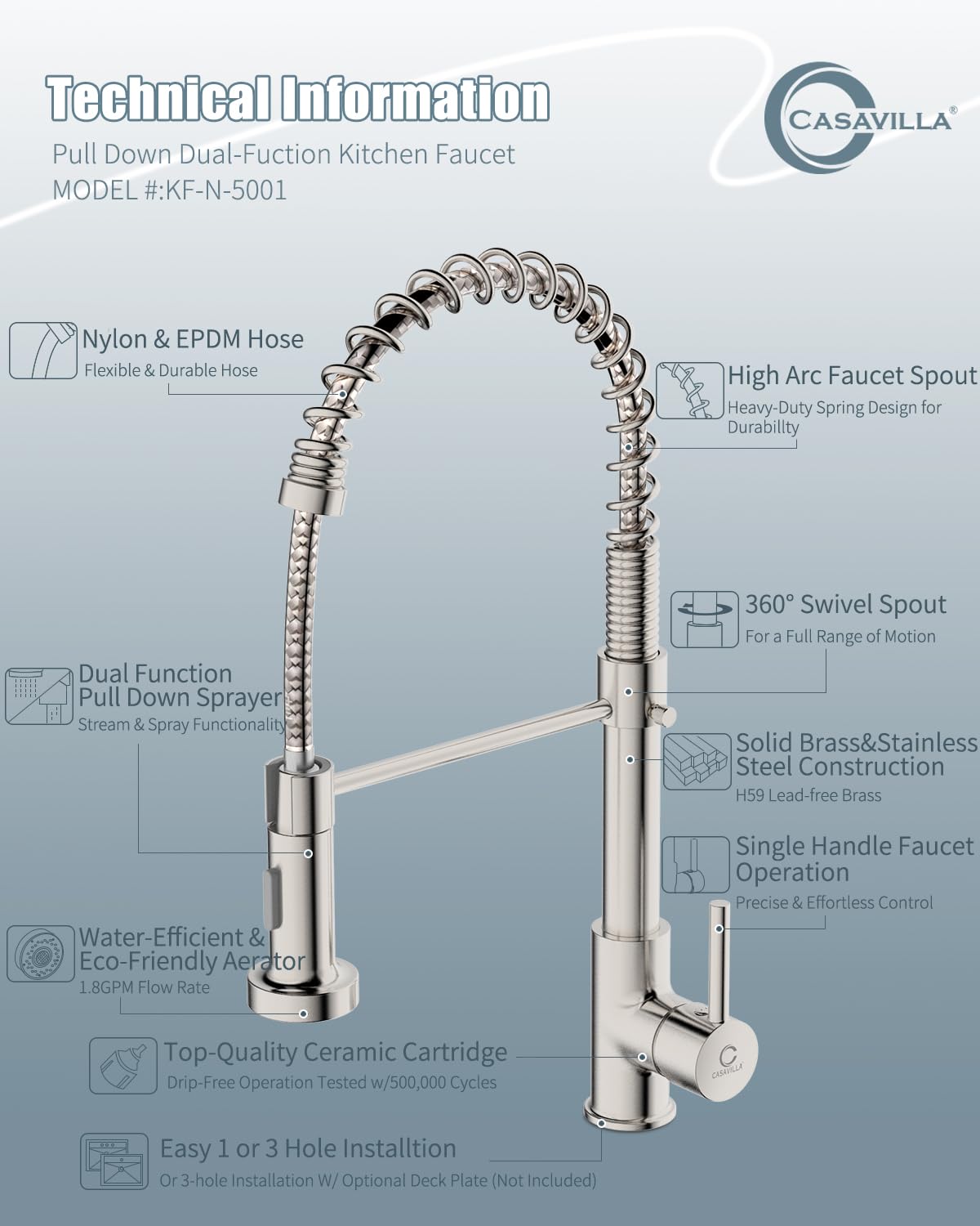 Casavilla kit includes mounting hardware for quick DIY installation.