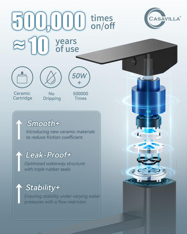Casavilla single-handle faucet controls temperature and flow smoothly.