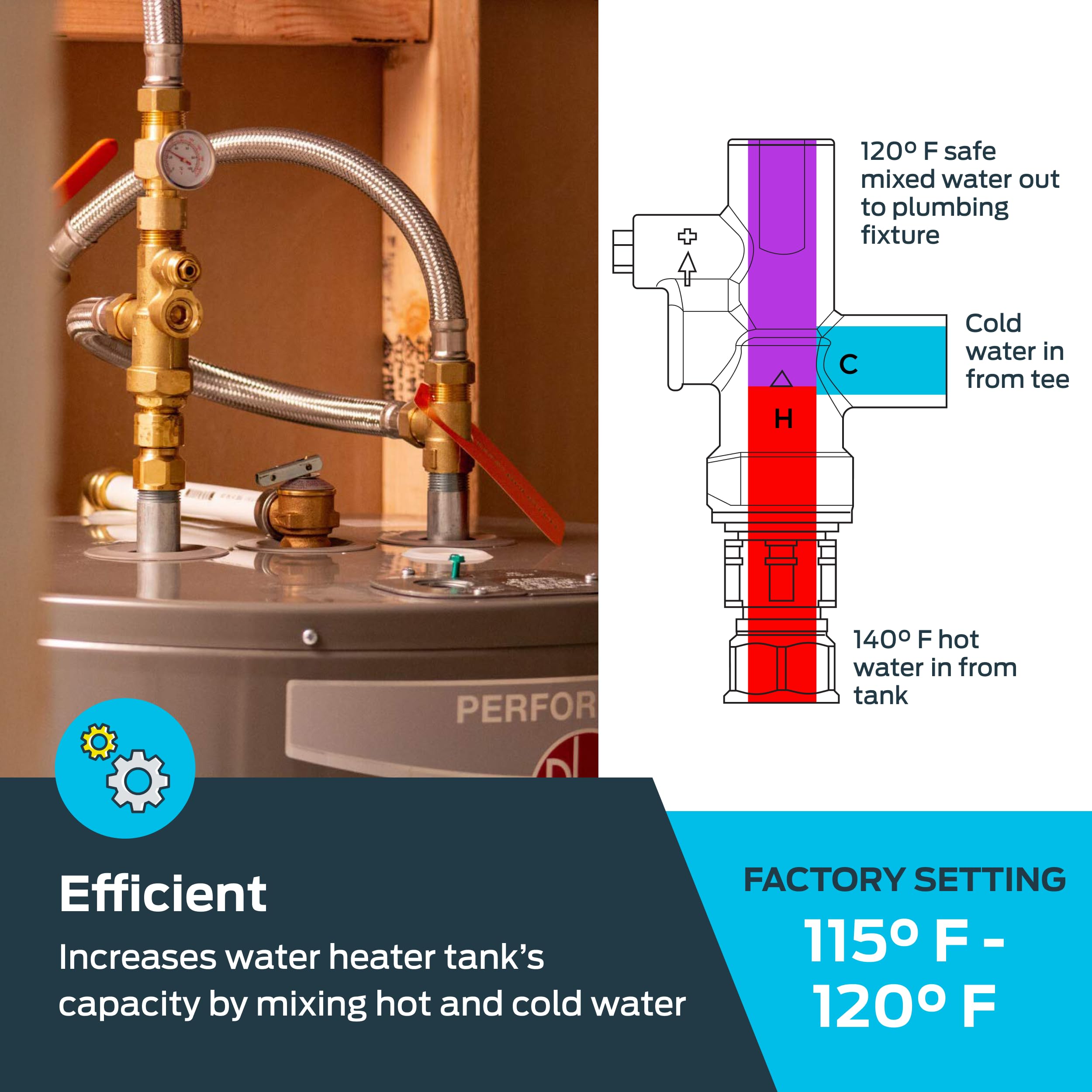 Cash Acme thermostatic mixing valve highlights precise temperature control for household use