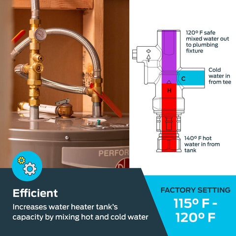 Cash Acme thermostatic mixing valve highlights precise temperature control for household use