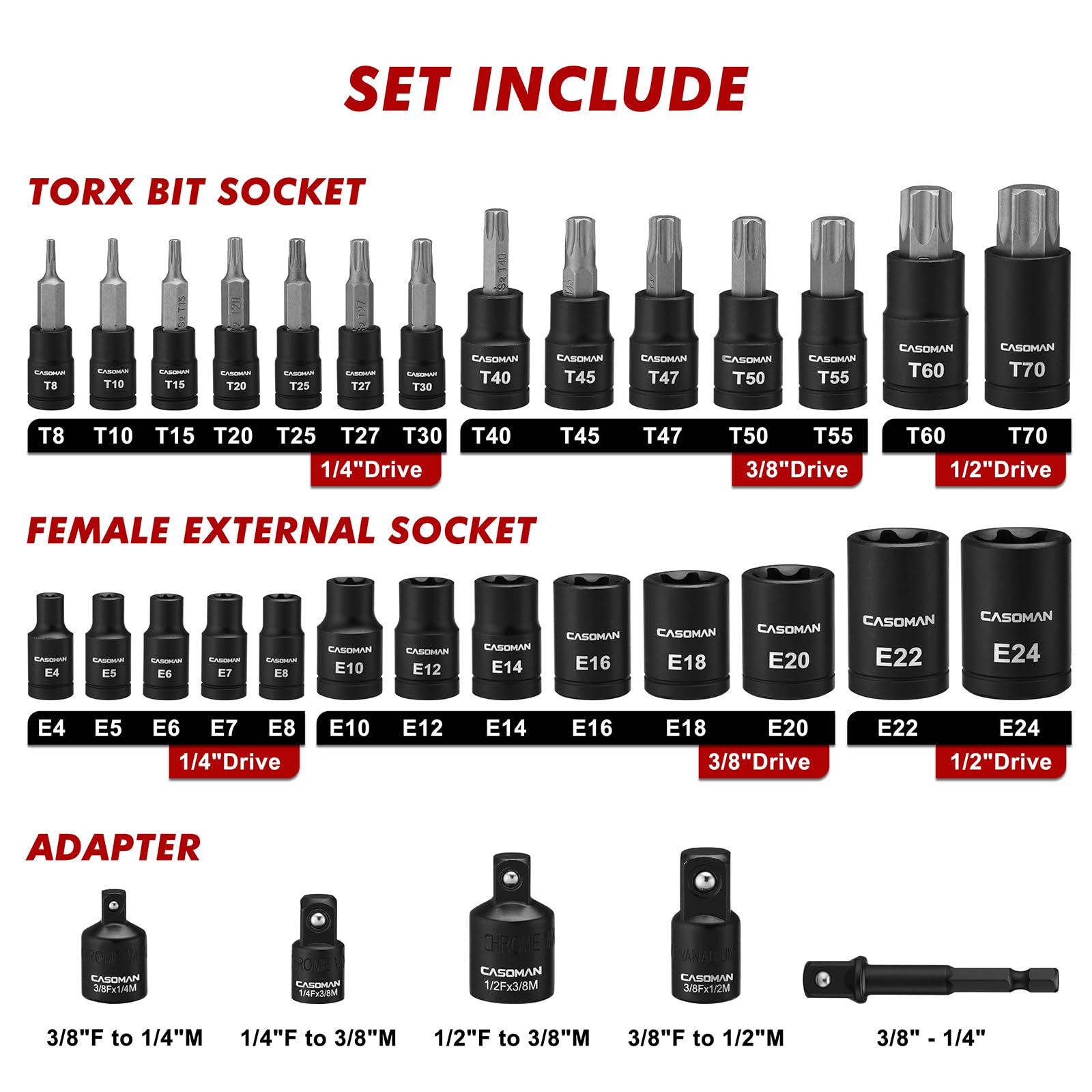 Casoman five impact adapters enable drive-size conversions.