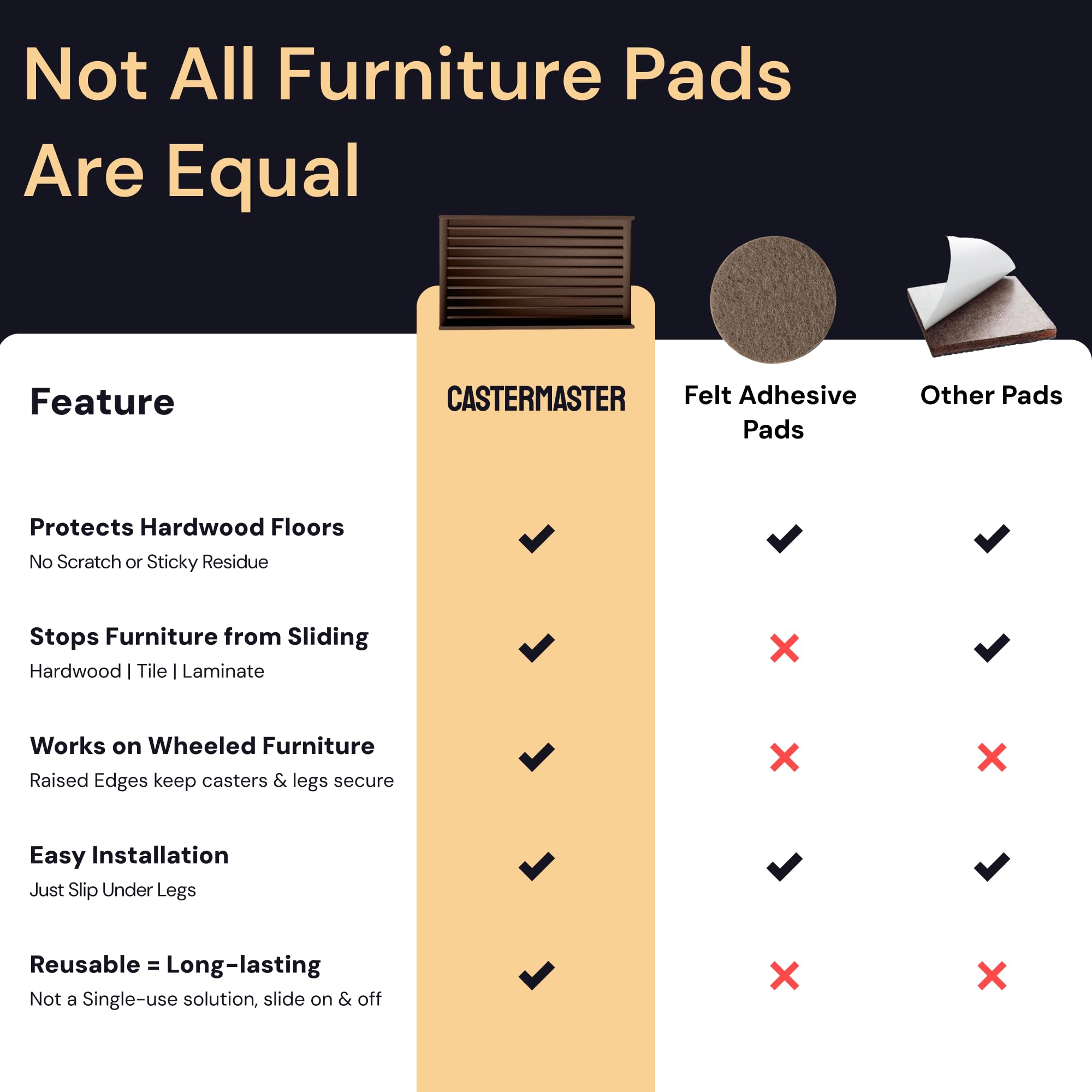 CasterMaster furniture stoppers help prevent scratches when moving couches and tables.
