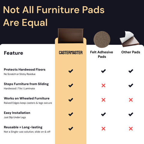 CasterMaster furniture stoppers help prevent scratches when moving couches and tables.