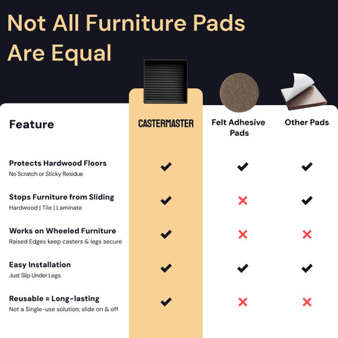 CasterMaster easy slide under leg for quick repositioning.
