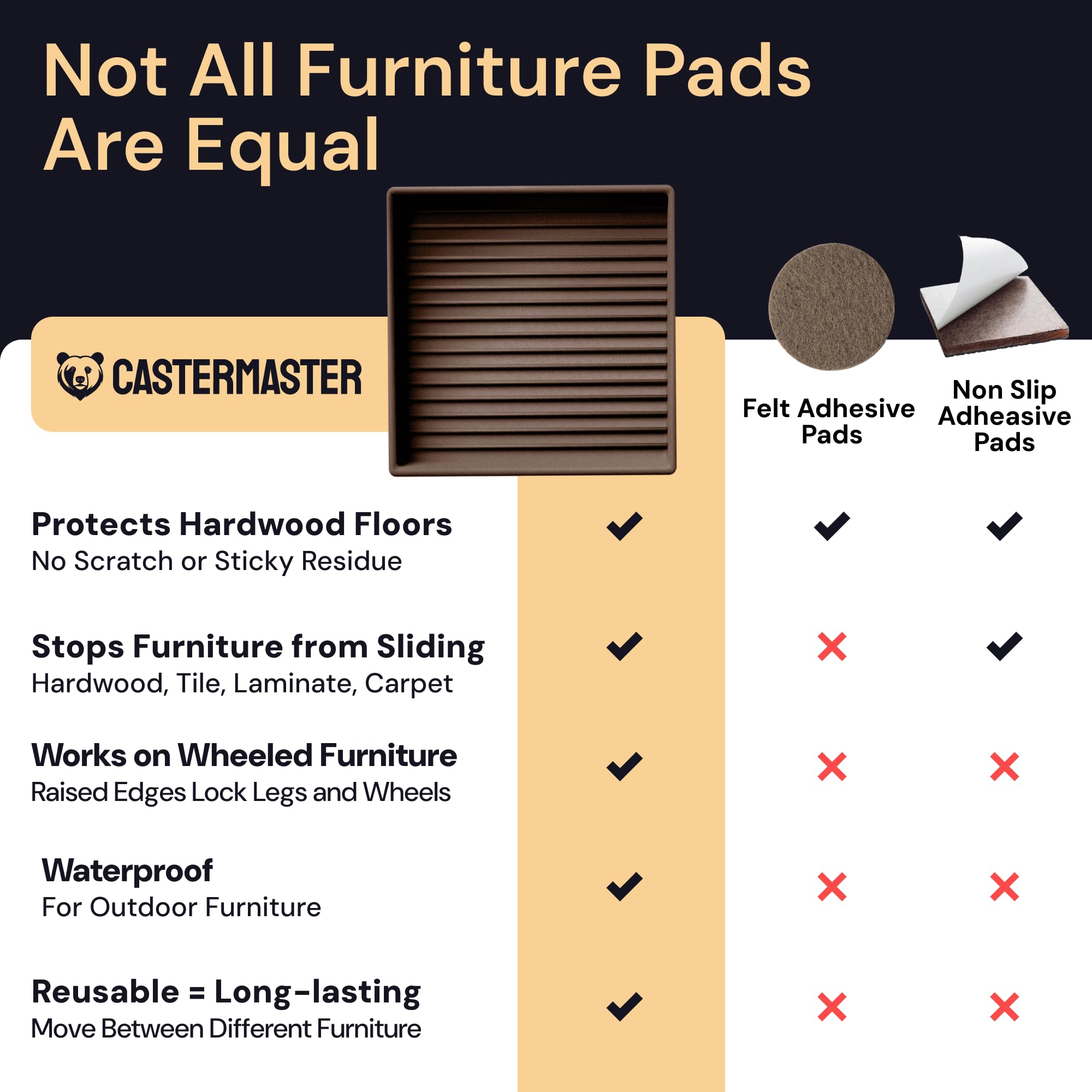 Under table leg with CasterMaster pad delivers anti slip stability on tile