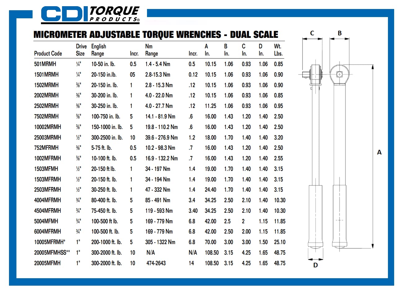 CDI torque wrench lock ring ensures secure adjustment for repeatable torque values.