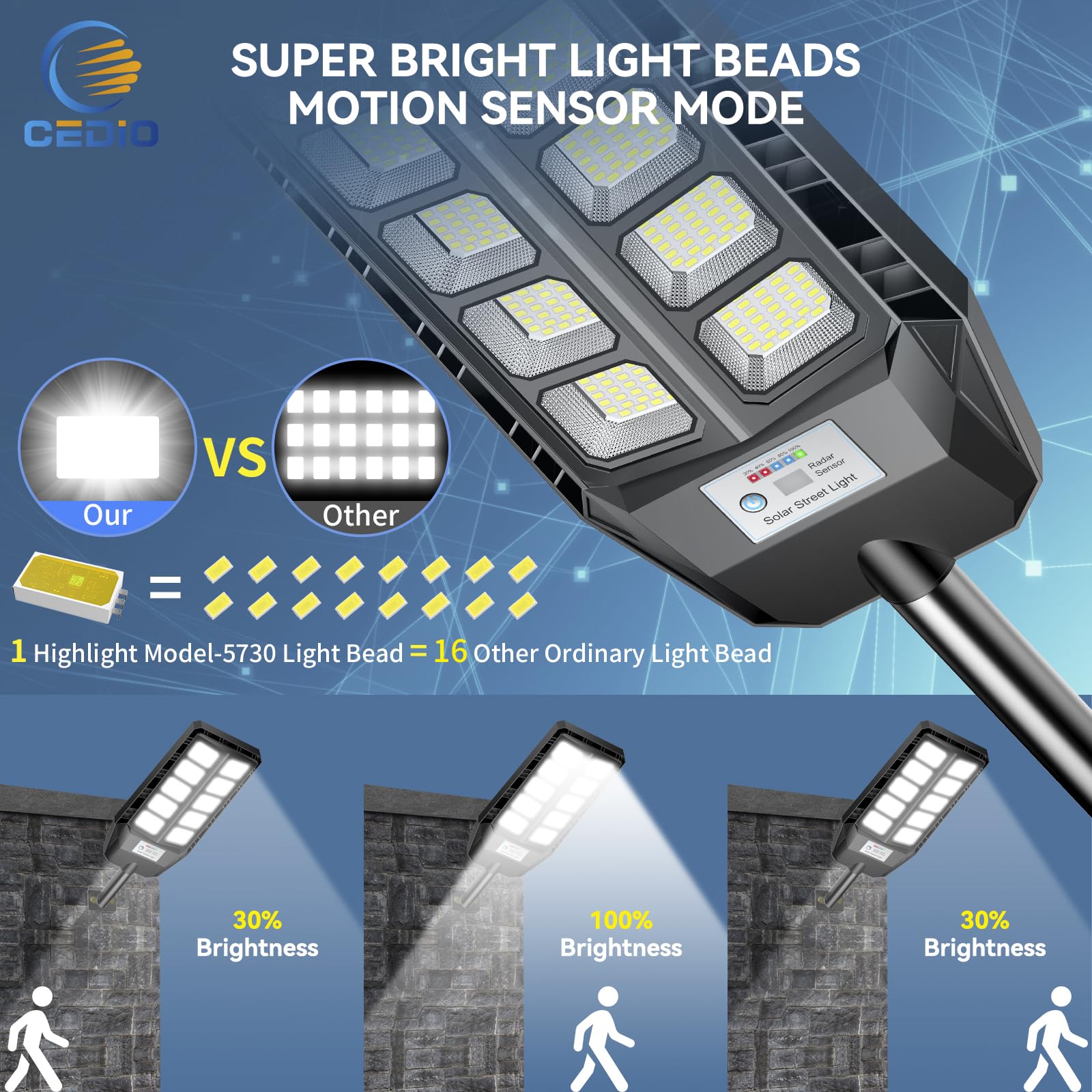 CEDIO remote control usage highlights convenient brightness and mode adjustments.