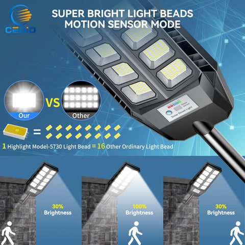 CEDIO remote control usage highlights convenient brightness and mode adjustments.