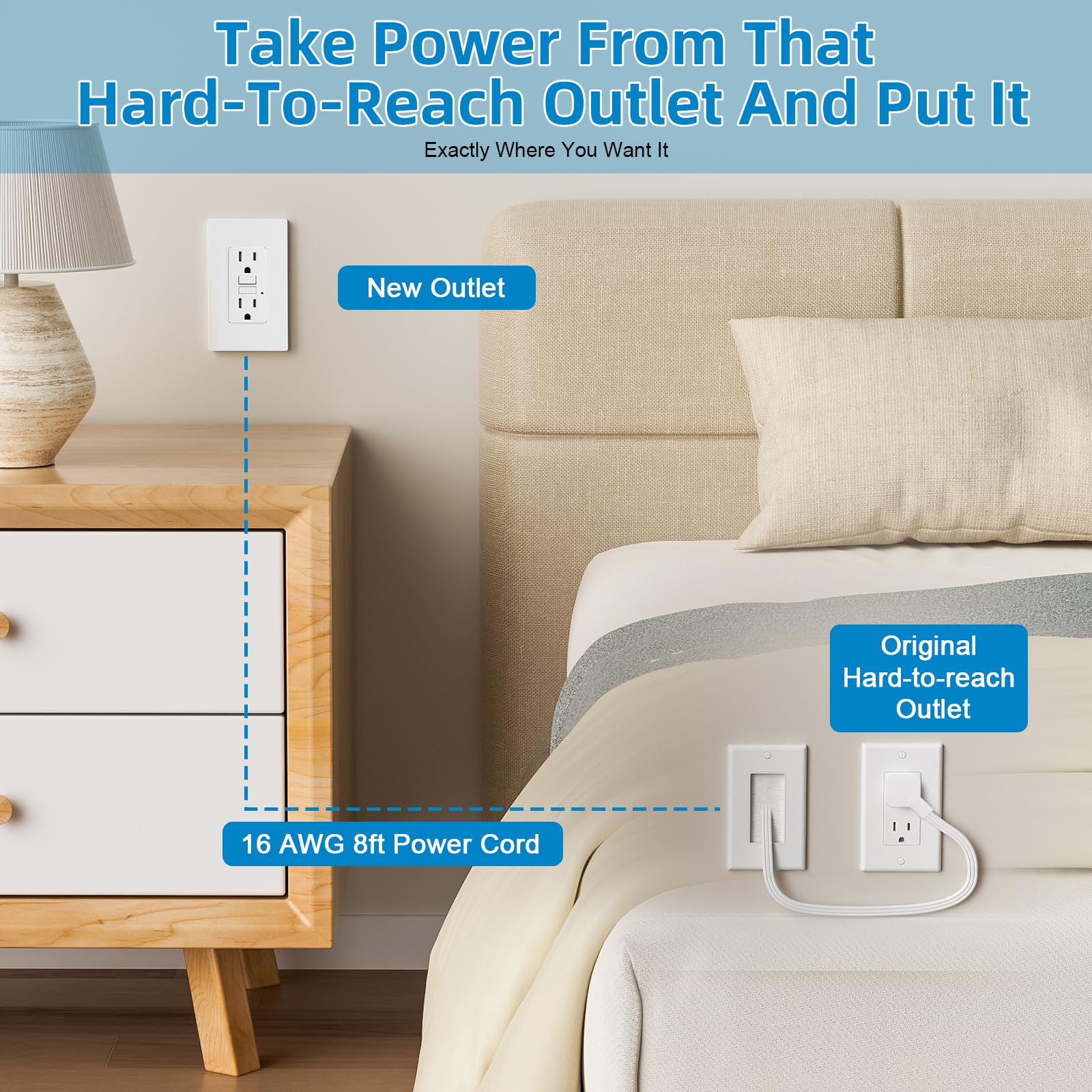 Celendor low-profile 45-degree plug fits tight wall spaces