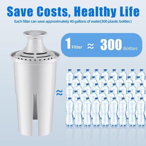 Celler Keliy filter lasts up to 40 gallons and supports a two-month cycle.