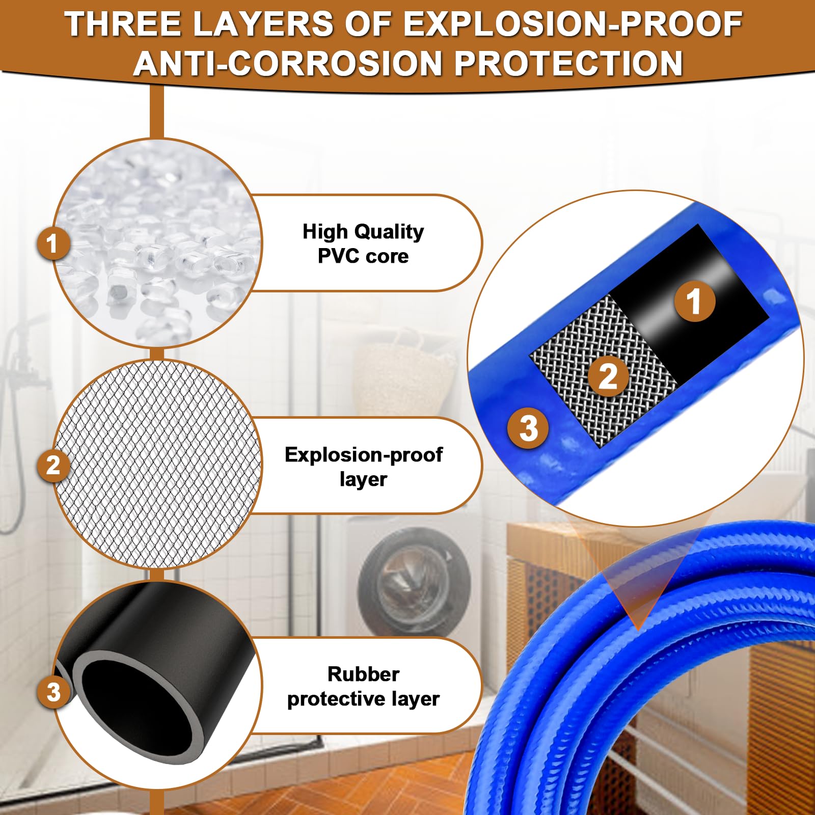 Cenipar burst-proof layer highlighting triple-protection design.