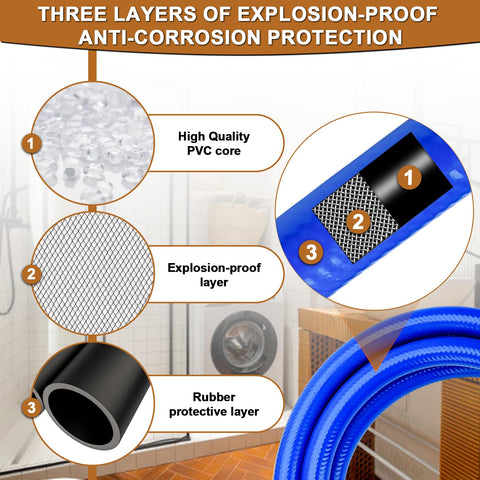Cenipar burst-proof layer highlighting triple-protection design.