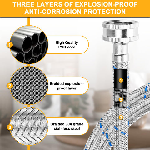 Cenipar 15ft braided hose showing three-layer protection for durability.