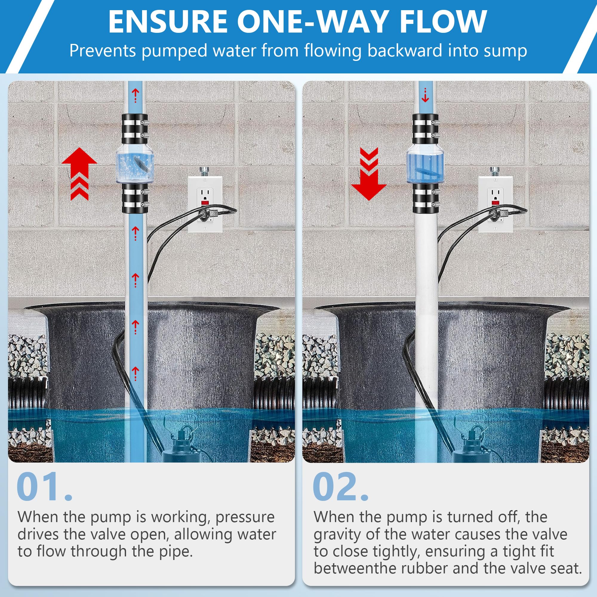 Ceoighe 2-inch PVC fit ensures secure one-way flow in Schedule 40 piping