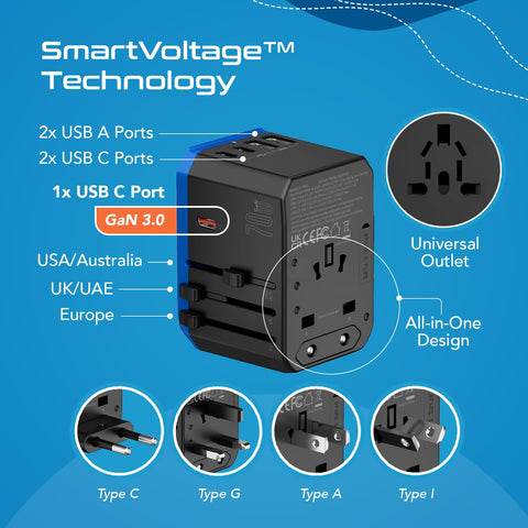 Ceptics 70W adapter EU outlet ready for Europe travel