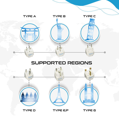 Ceptics wobble-resistant design ensures secure connections abroad
