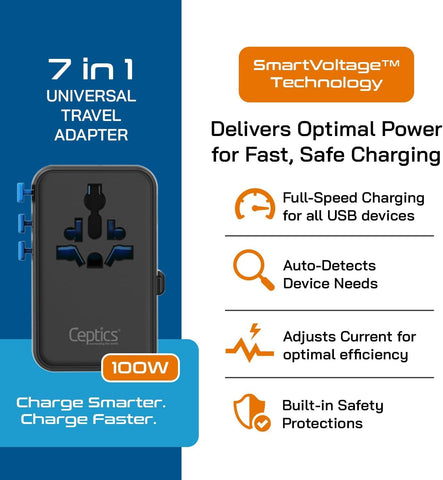 Ceptics USA/JP input enables regional power connections while traveling