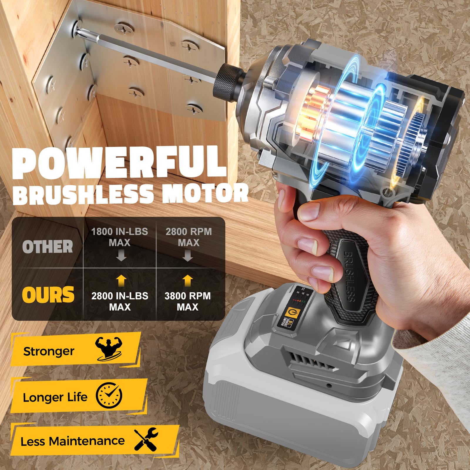 Cerycose brushless motor provides up to 2800 in-lbs torque for tough fasteners.