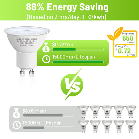 CFMASTER GU10 bulb offers 3000K warm white for cozy dining spaces.