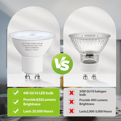 CFMASTER GU10 LED bulb 5000K daylight for task-oriented areas.