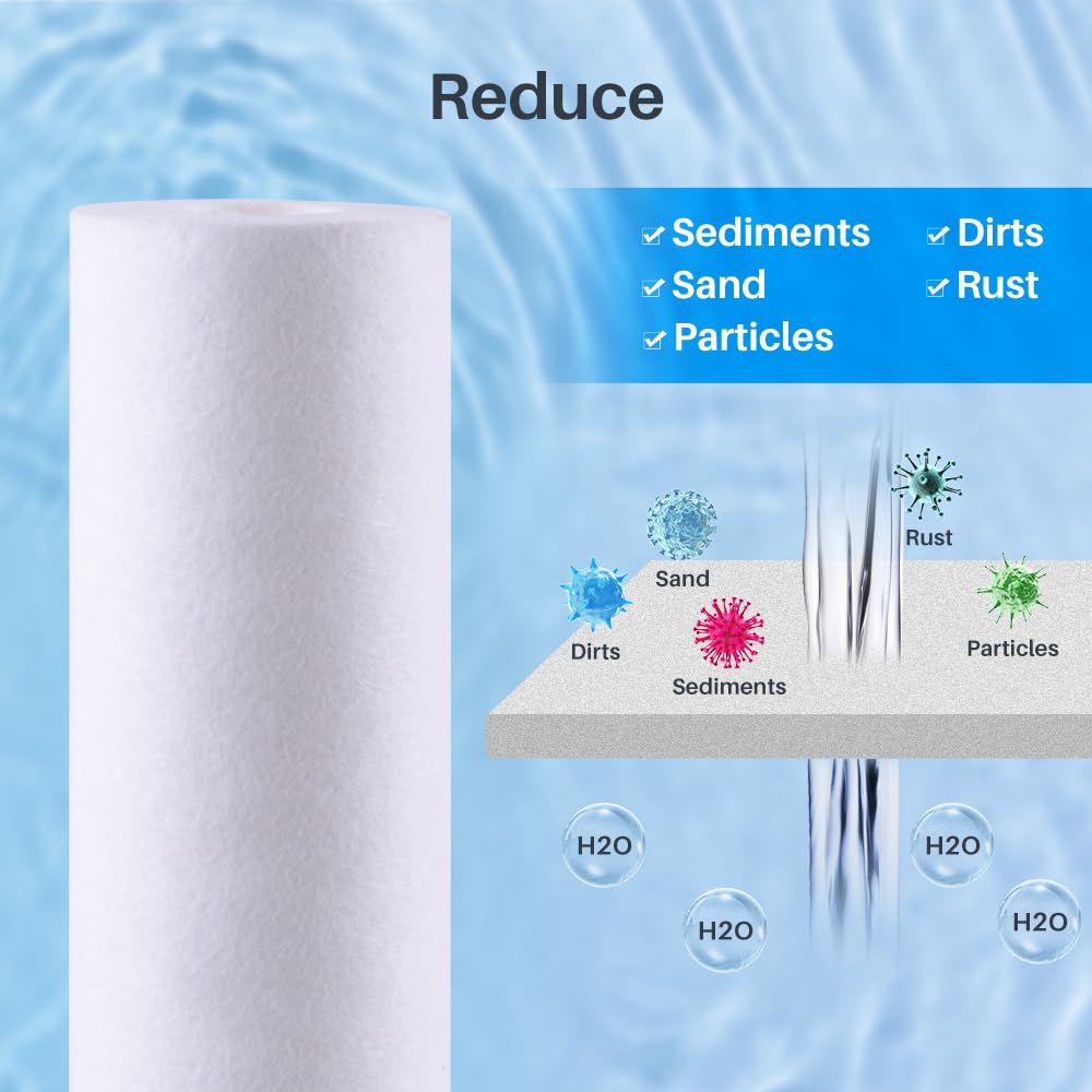 CFS 3-pack sediment filter for GE GXRM10 pack view highlights long life.