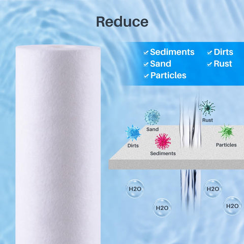 CFS 3-pack sediment filter for GE GXRM10 pack view highlights long life.