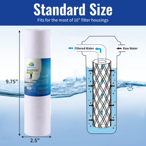 CFS 3-pack sediment filter for GE GXWH20F side view improves water taste.