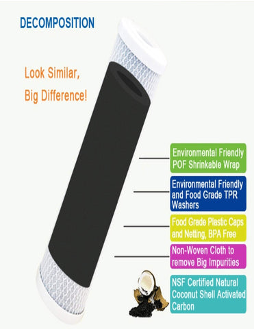 CFS carbon block filter for GE GXRM10 compatibility fits whole-house systems.