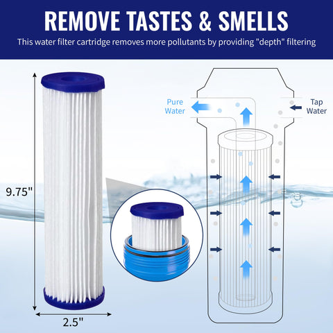 Wc34-PR compatible cartridge designed to reduce tastes and odors.