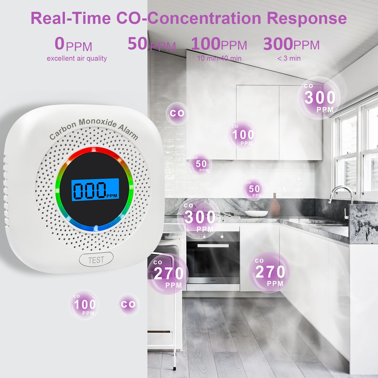 Chagasort CO detector alarm with 85dB siren for prompt alerts.