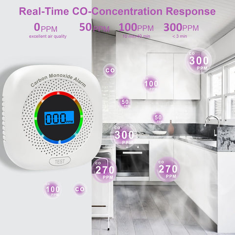 Chagasort CO detector alarm with 85dB siren for prompt alerts.
