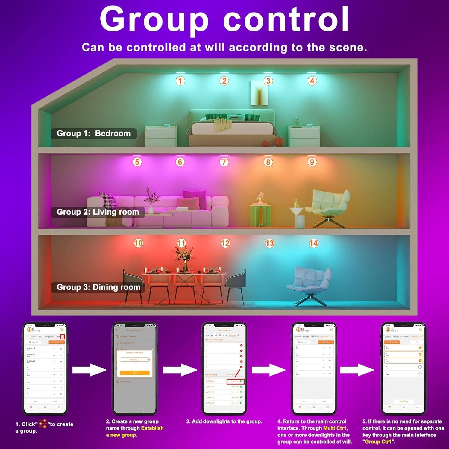 ChangM dynamic scene settings image illustrating synchronized multi-light effects.