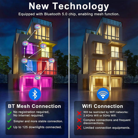 ChangM app control illustration highlighting Bluetooth control and no internet needed.