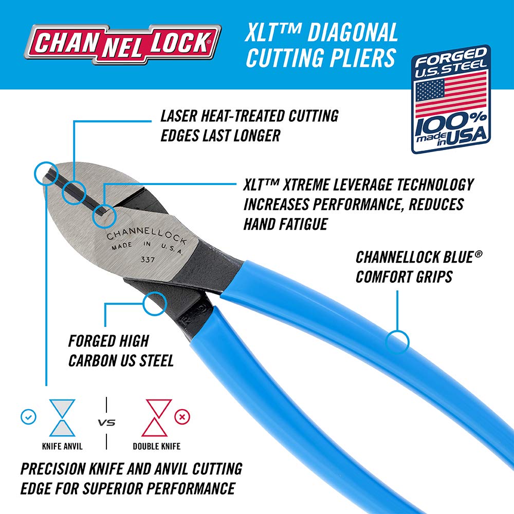 Close-up of Channellock 337 jaws highlighting the sharp cutting edge