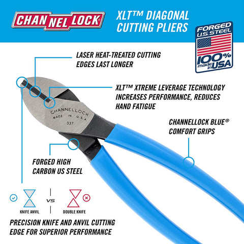 Close-up of Channellock 337 jaws highlighting the sharp cutting edge