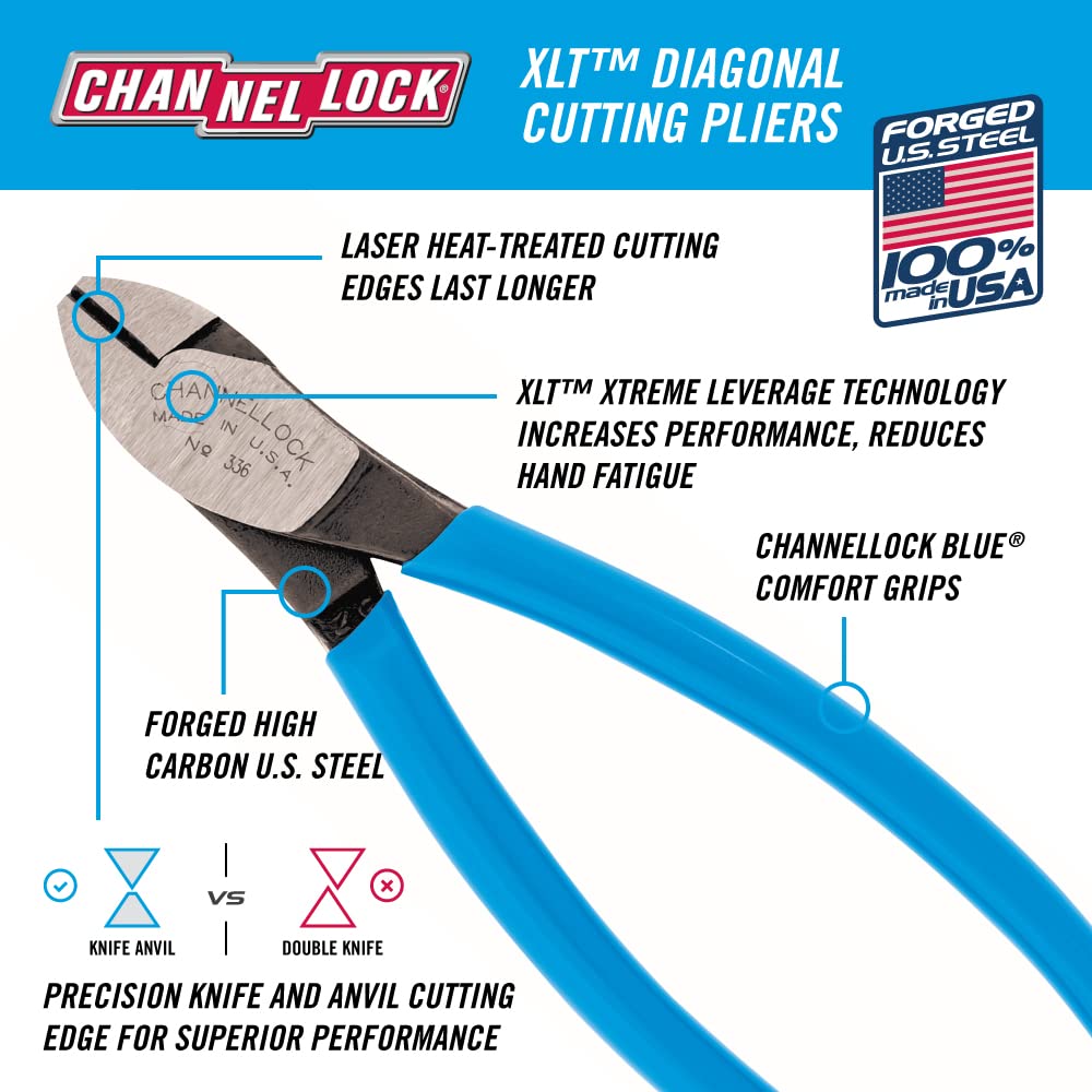 Channellock E336 6-inch diagonal cutting pliers in compact profile for tight spaces.