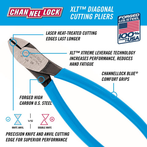 Channellock E336 6-inch diagonal cutting pliers in compact profile for tight spaces.